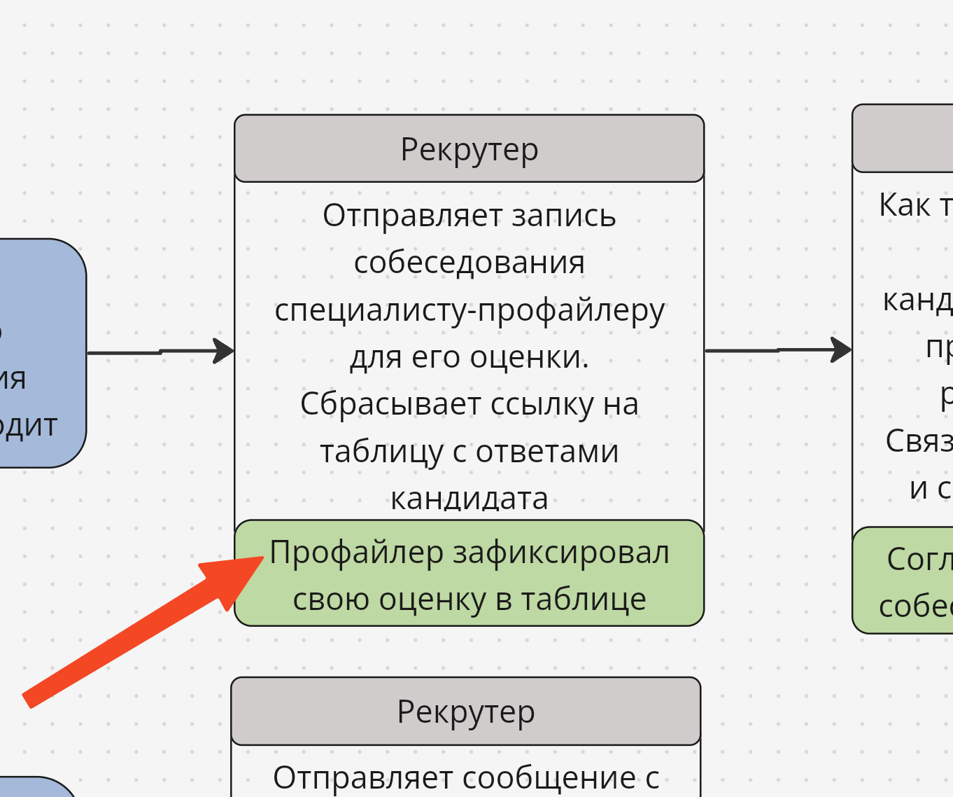Передача данных между ролями