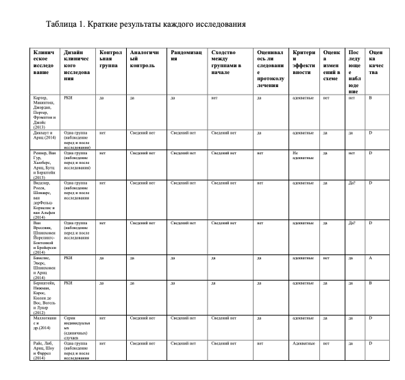 Институт схема терапии