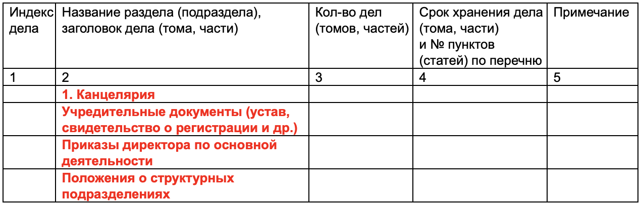 Как навести порядок в номенклатуре 1с