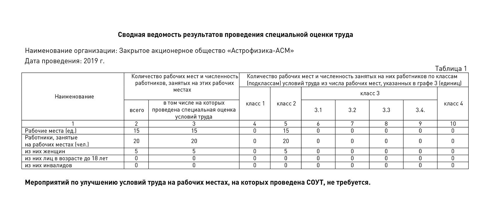 сводная ведомость заполненных бетоном скважин