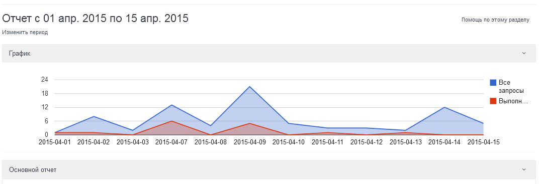 Апр 2015. Апр 2015