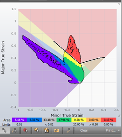 FLD-диаграмма