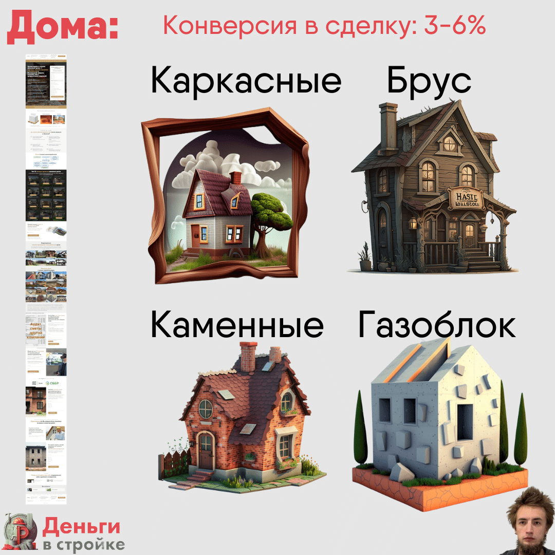 Купить Лиды Строительство Дома