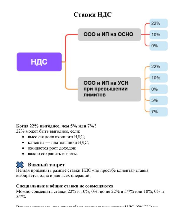 Страница тетради: ставки НДС и условия перехода