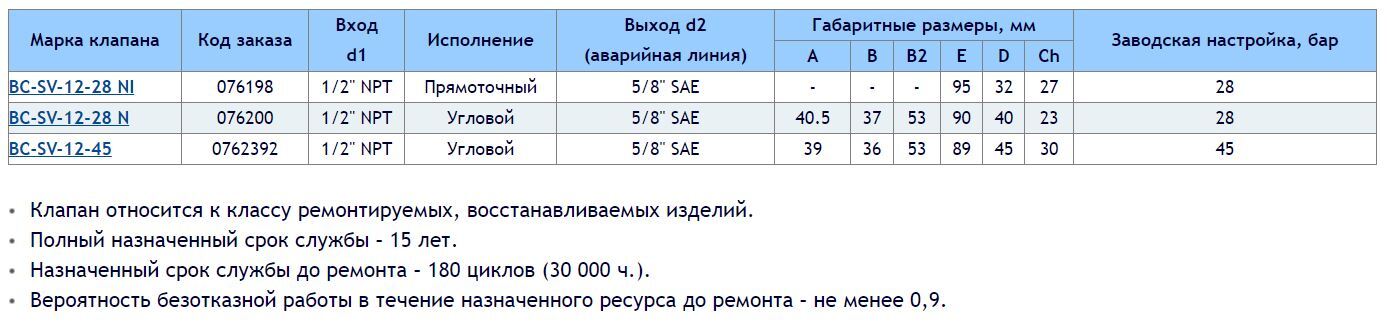 реле давления BC-DPS1