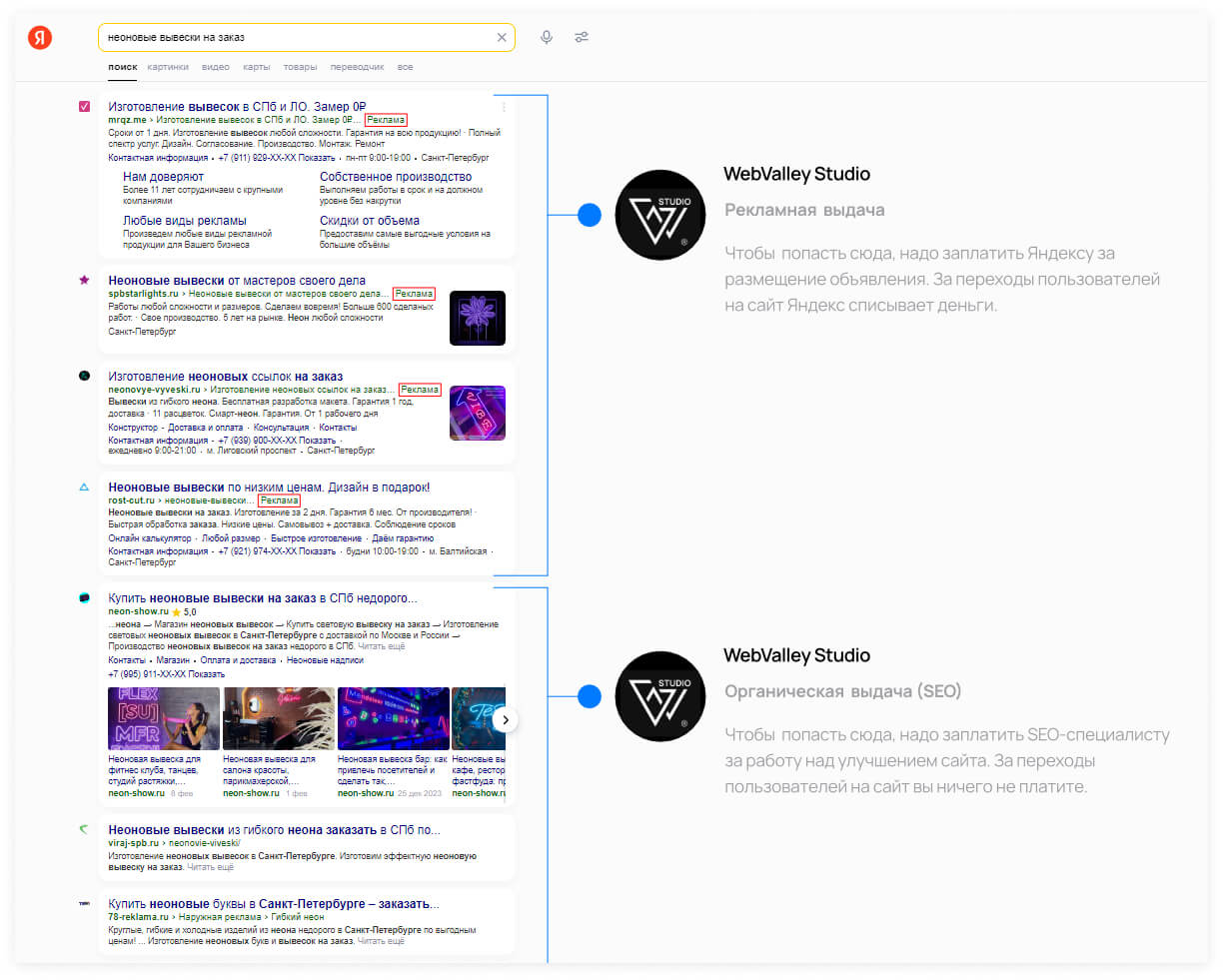 SEO и контекстная реклама - в чём разница: 20+ отличий и что лучше для ...
