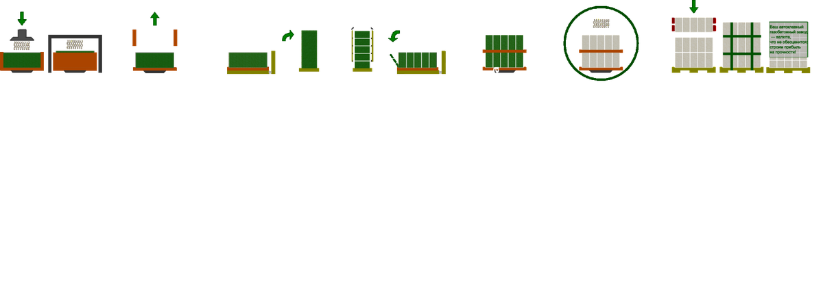 Cхема производства автоклавного газобетона (AAC) по этапам SIGMA START