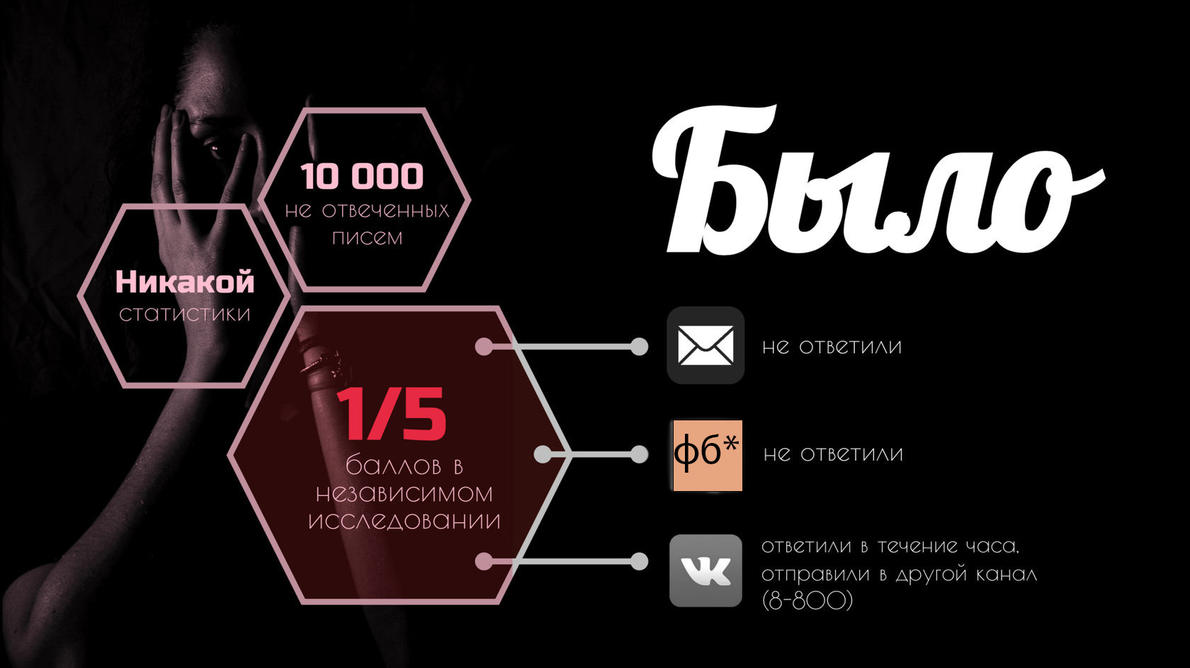 ИНТЕРВЬЮ] «Детский мир»: как наладить поддержку клиентов в 500+ магазинах и  выжить