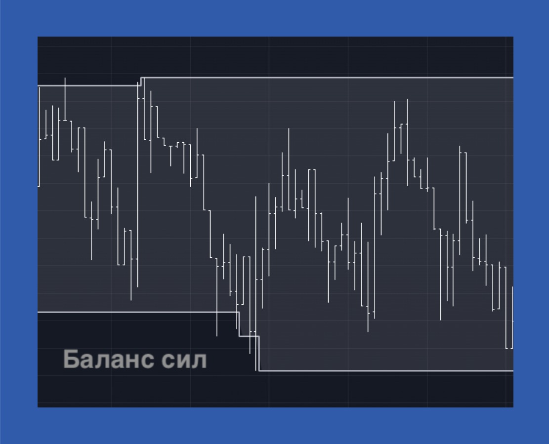 Баланс сил