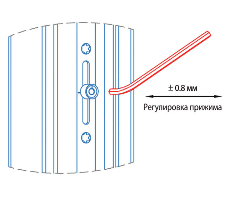 Схема регулировки окон пвх