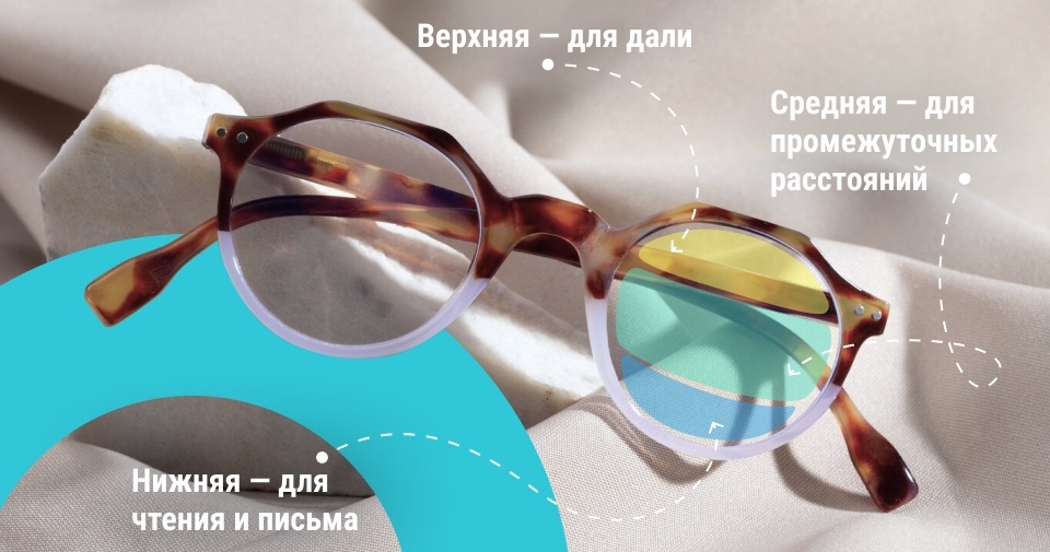 Круглые очки, как и с чем их носить, подробный Гайд LooKeeSunglasses