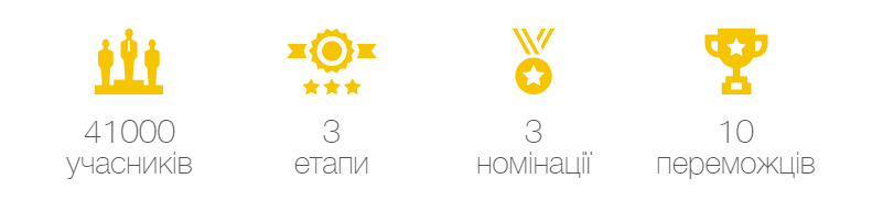 Логотип Uteka.ua