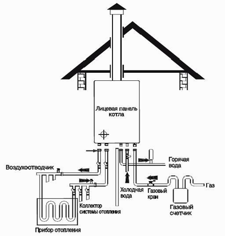 Как установить газовый котел Навьен пошагово