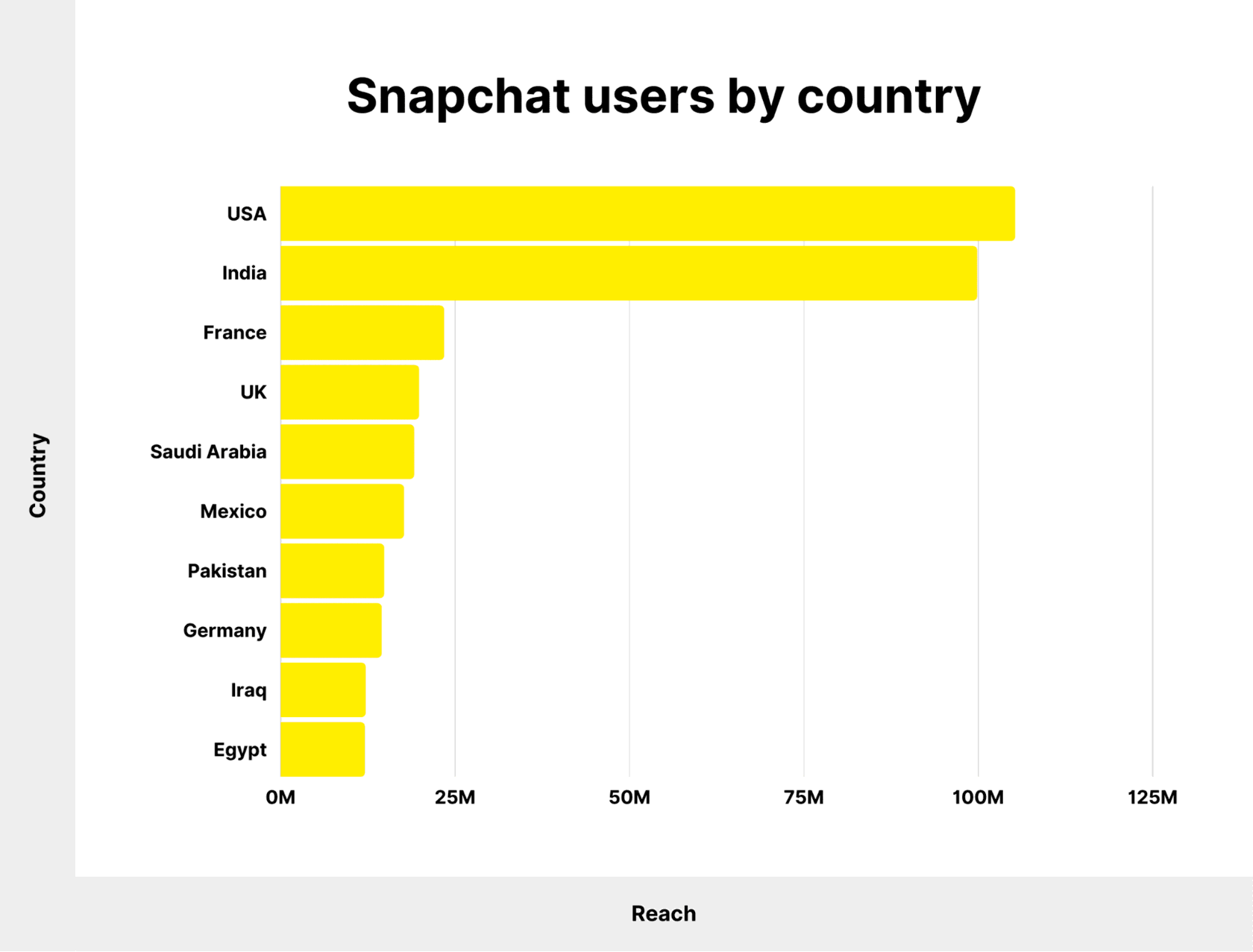 Как лить со Snapchat: что нужно знать для запуска рекламы