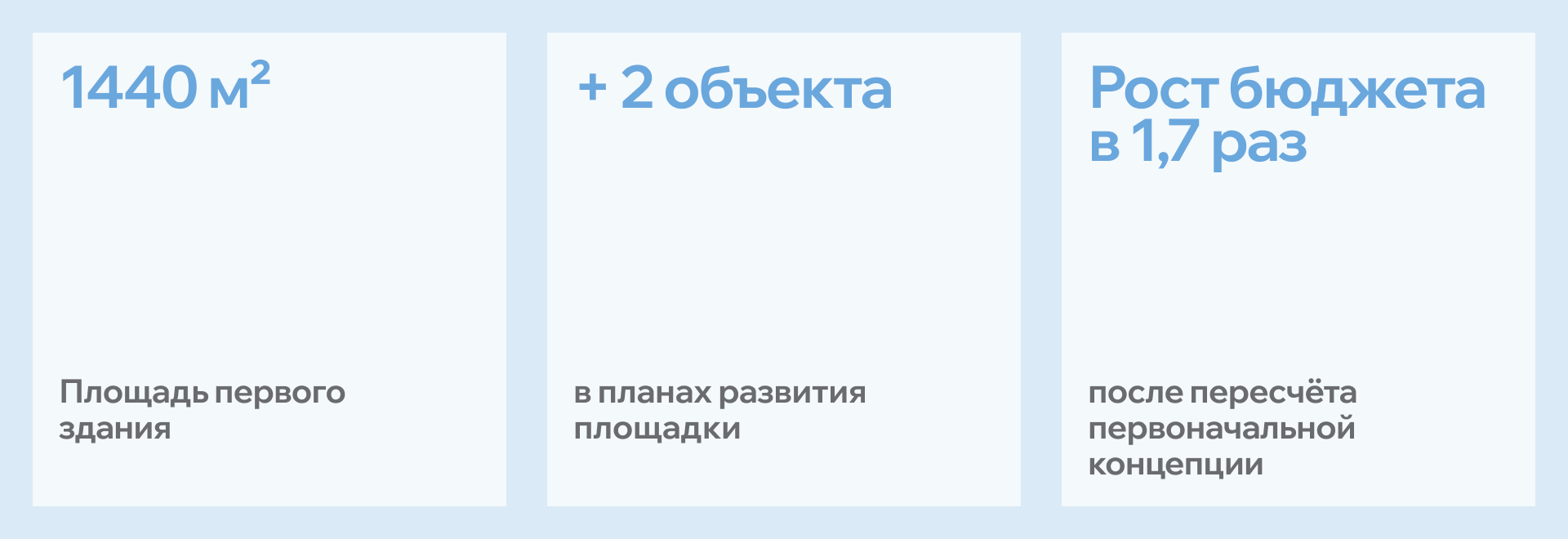 описание