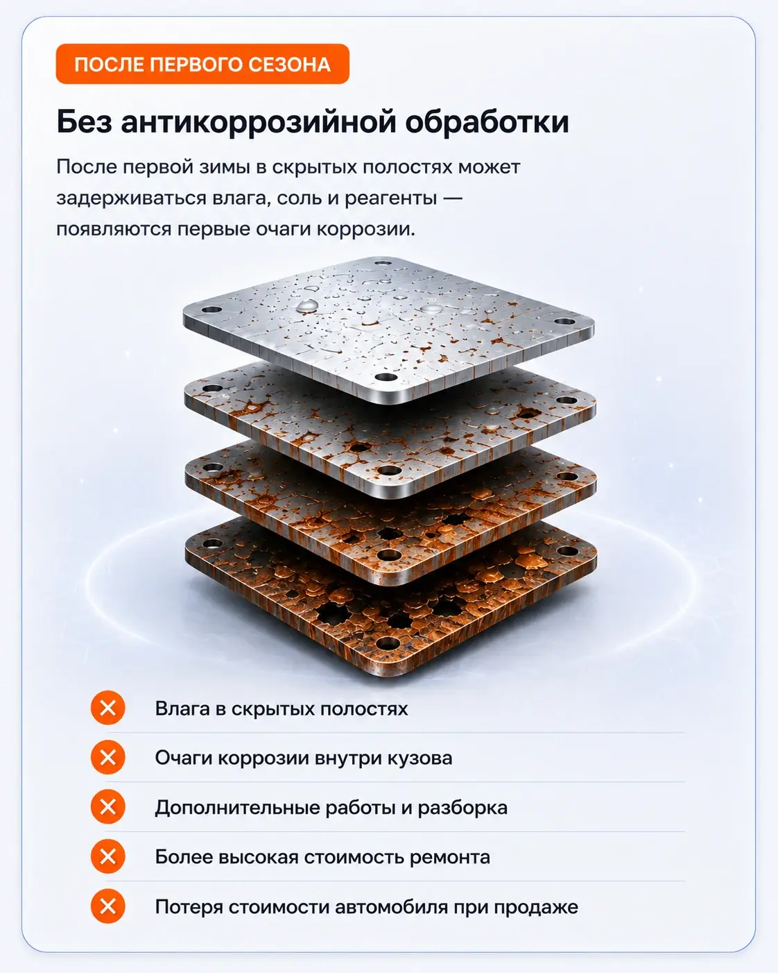 Что происходит после первого сезона без антикора