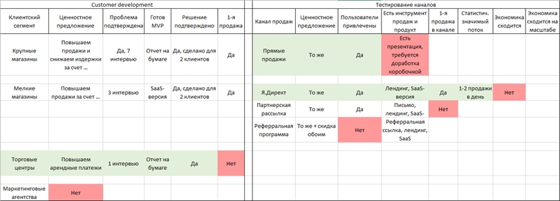 Карта для разминки