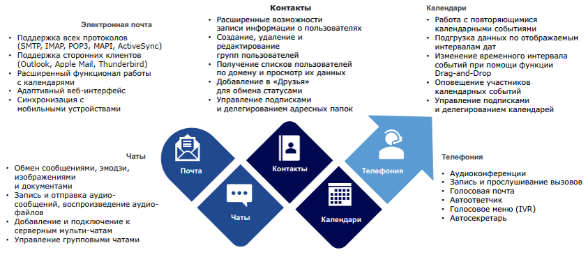 Импортозамещение почтовых решений