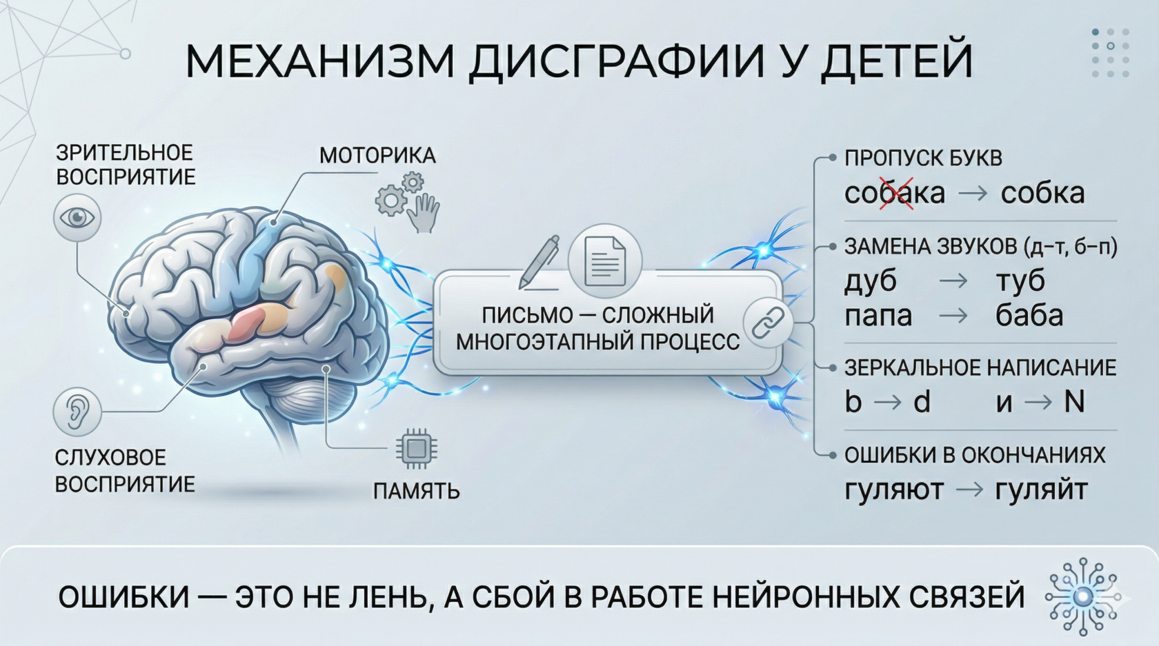 профилактика и коррекция дисграфии