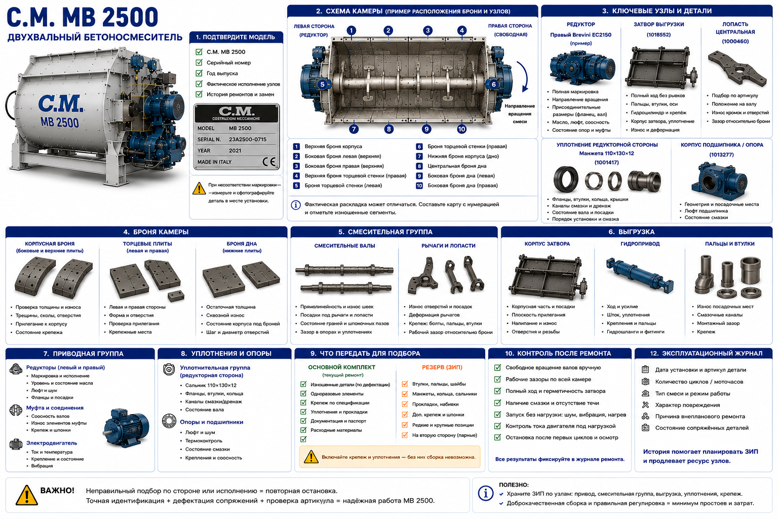 Запчасти C.M. MB 4500: броня, затвор и корпусные элементы