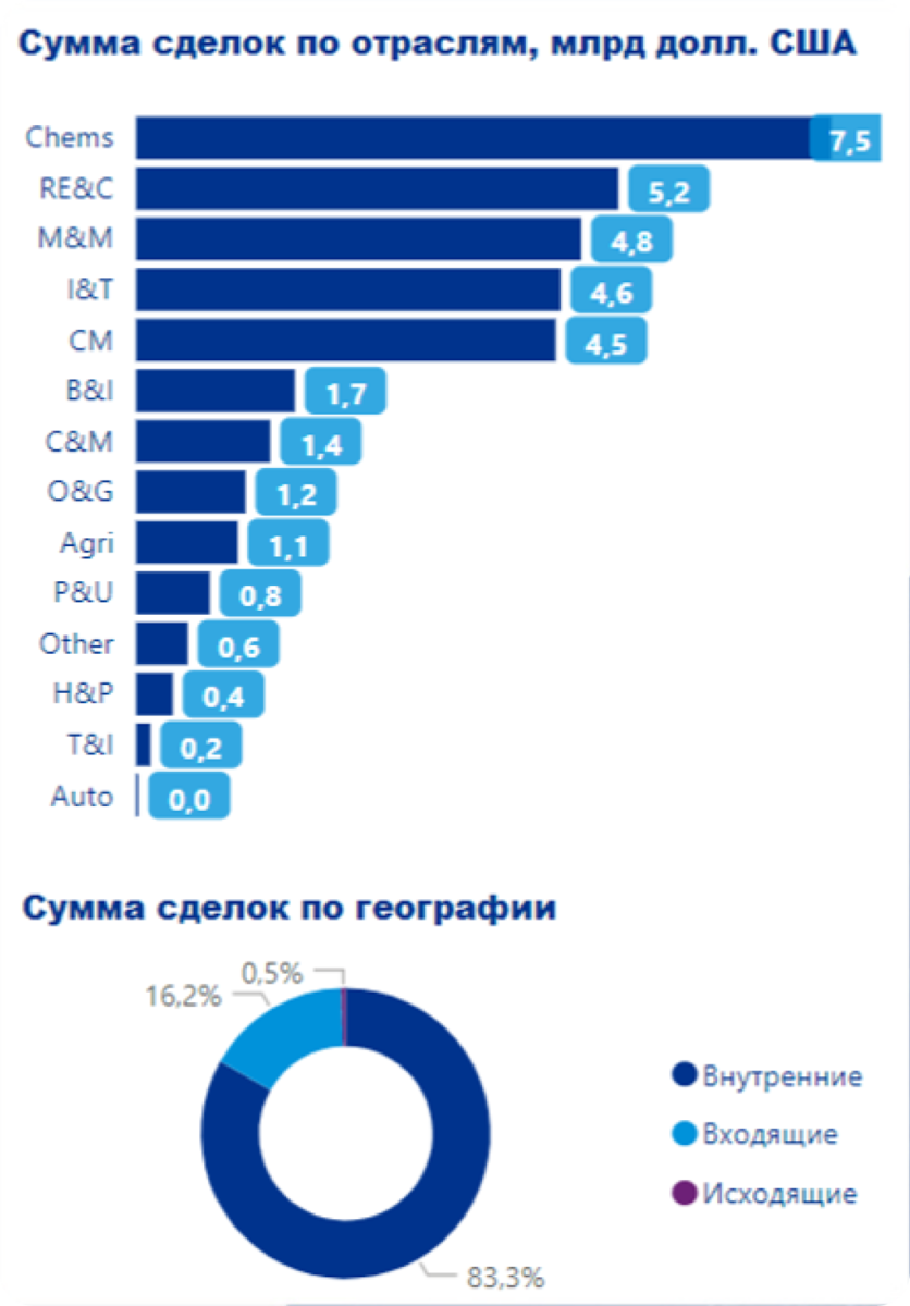 Критикуем авторитетов: как мы переверстали дашборд KPMG