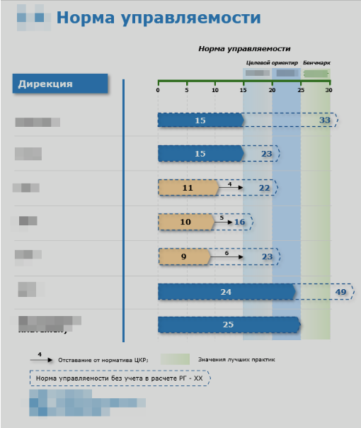 Норма управляемости бенчмарк
