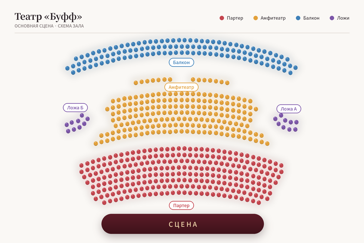 Основная сцена театра «Буфф»