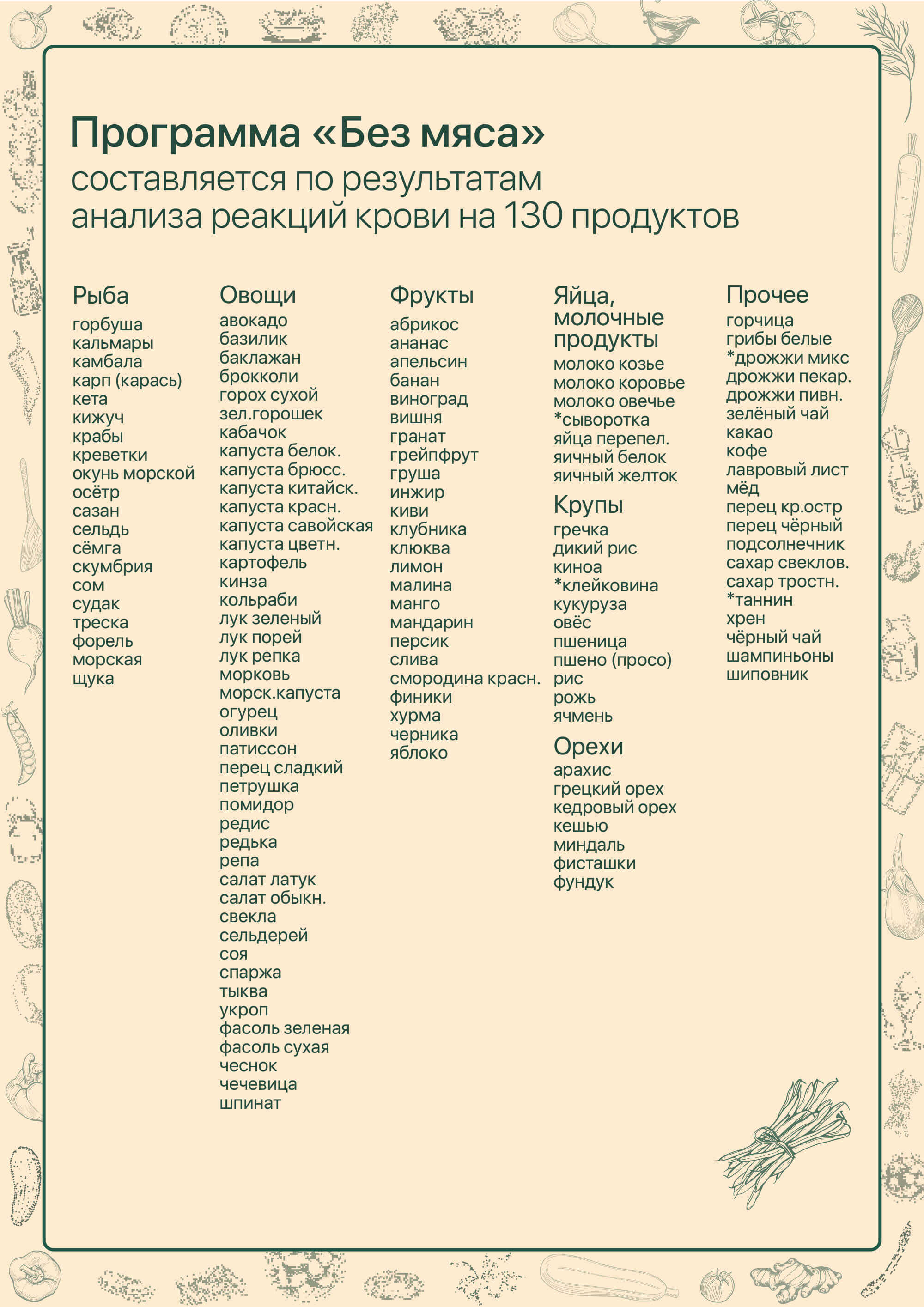 Программы питания на основе анализа на хроническую пищевую непереносимость