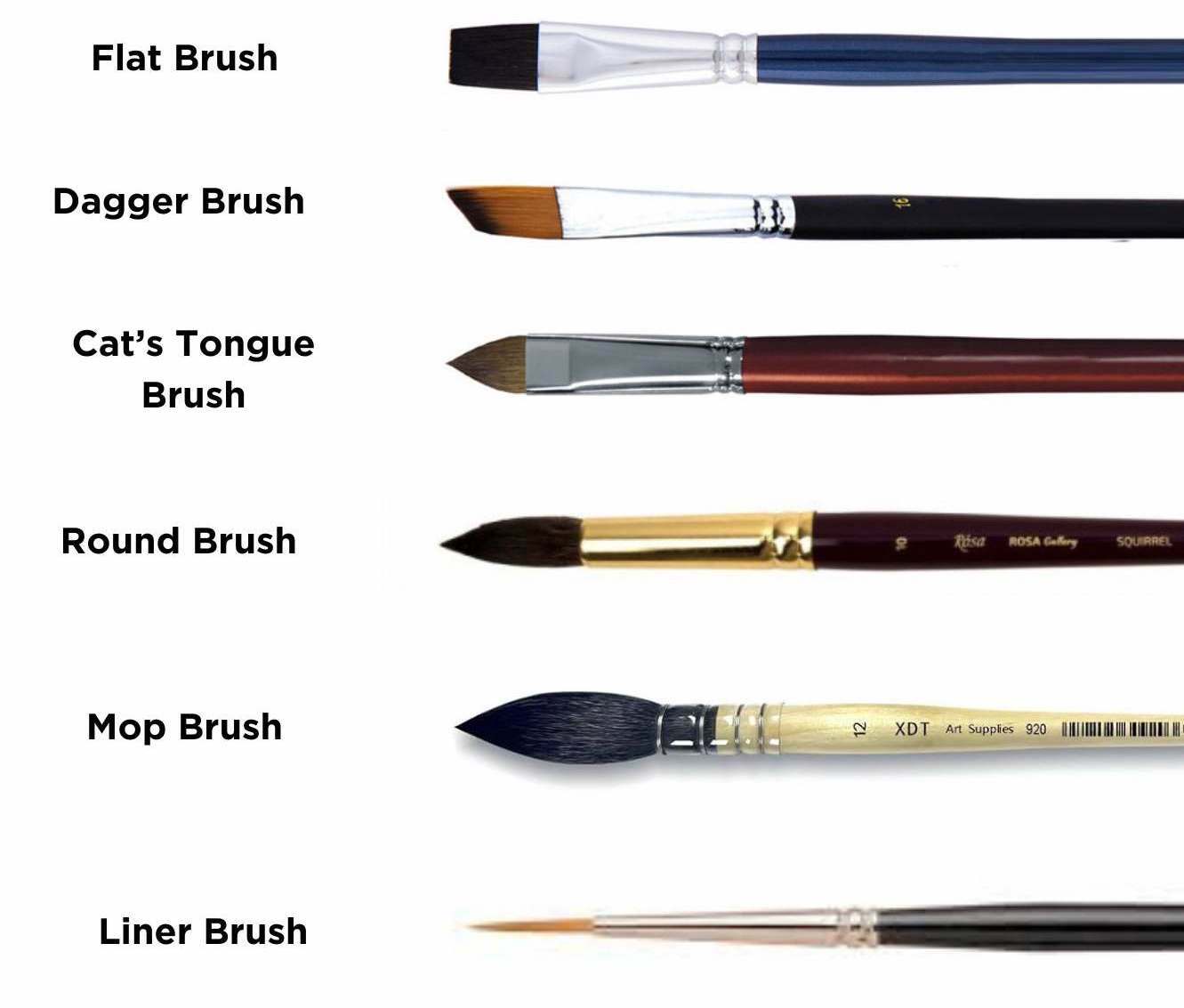 Choosing Brushes for Painting