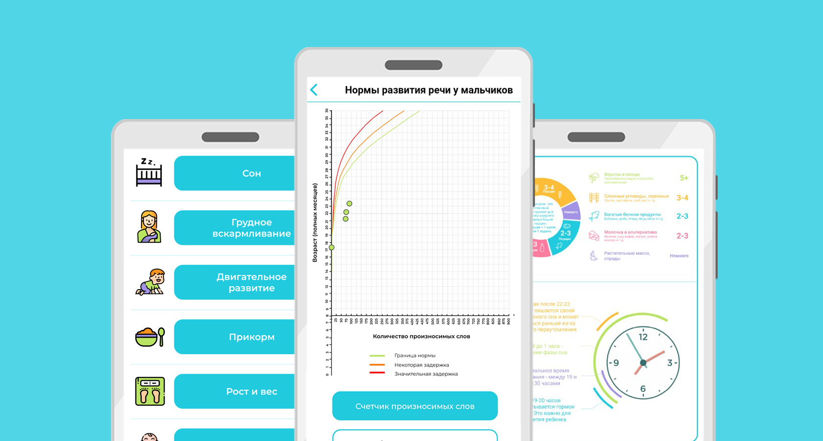 GoodMama - приложение для родителей детей от рождения до трех лет