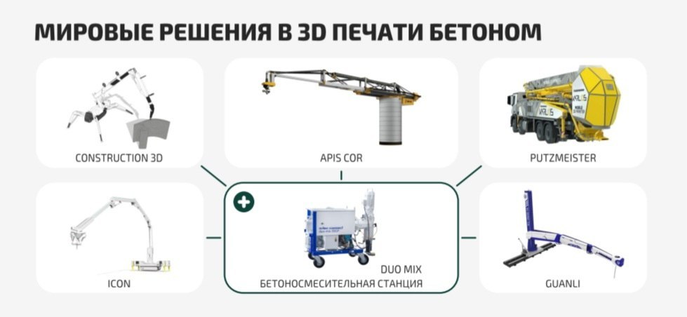 3д печать бетоном, строительный принтер, напечатать дом, лерто, лерто принтер, алексей розов
