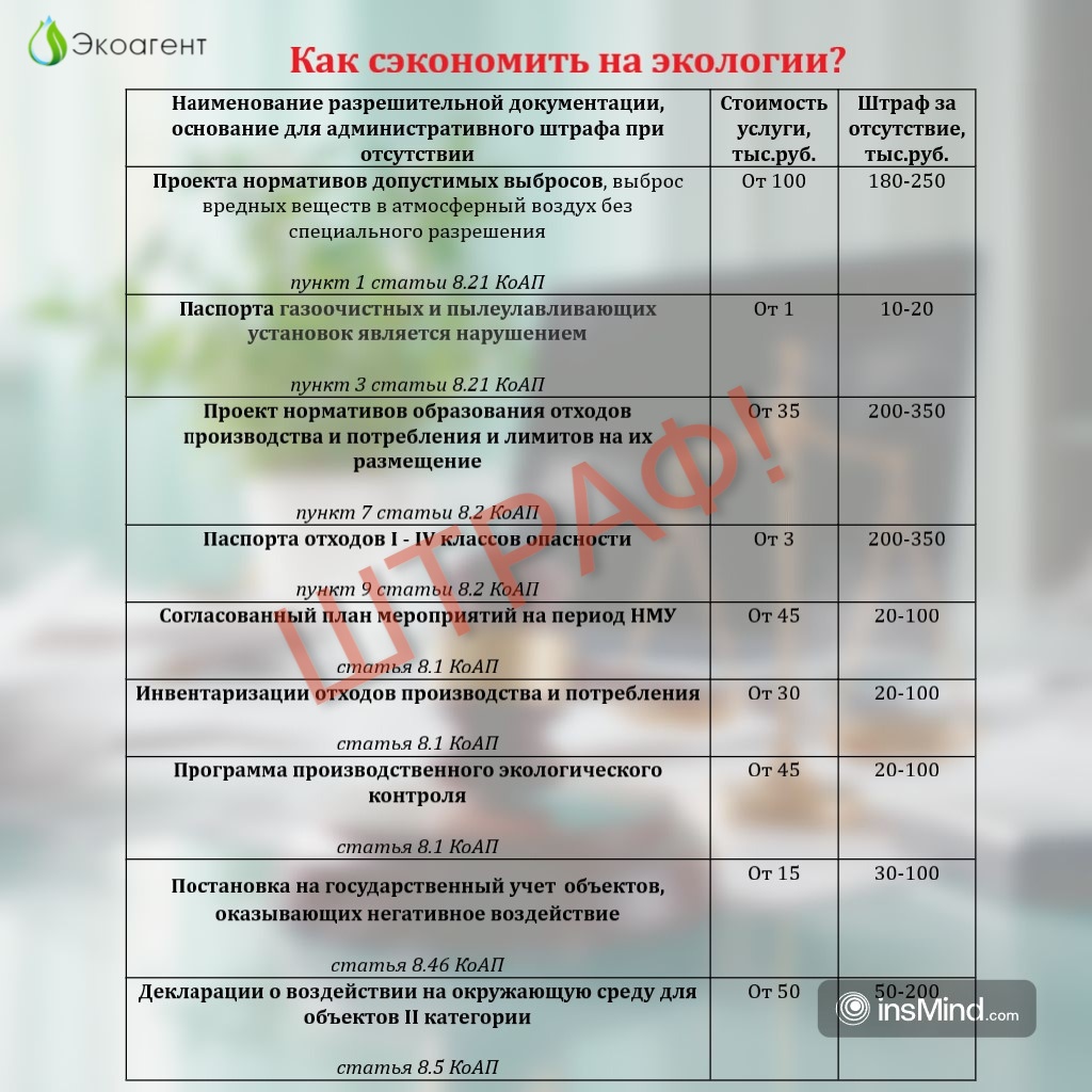 Экоагент: свежие новости законодательства по экологии. Будьте в курсе изменений.