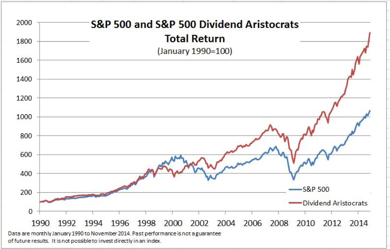 S&P 500. S P 500 Index. S/P 500 дивиденды. Рост индекса sp500. Фонды s p