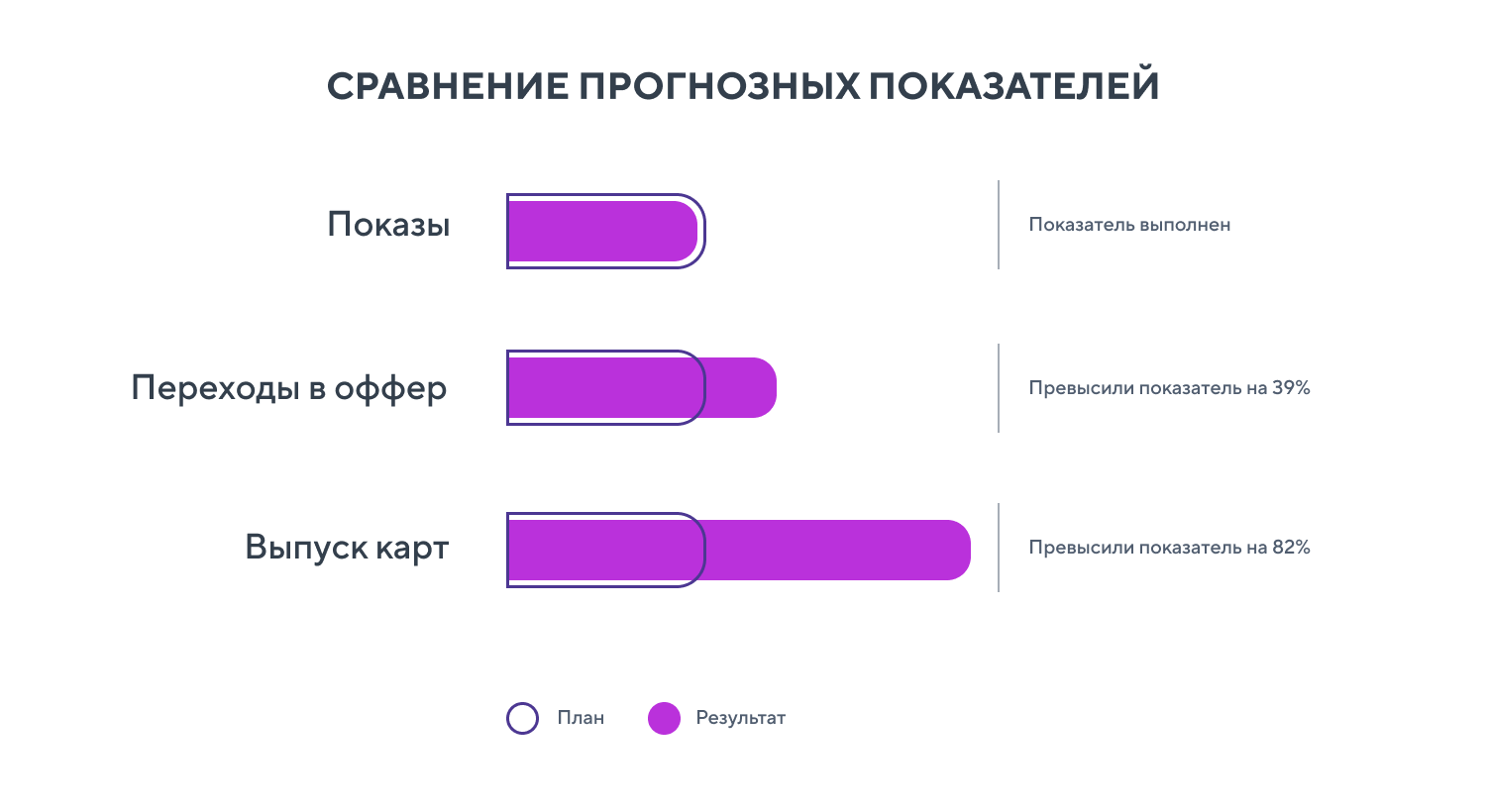 Синергия карта лояльности