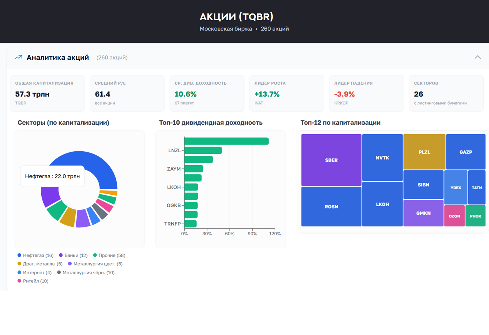 Аналитика акций