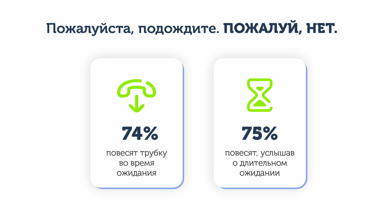 Текст для автоответчика: на примере одной компании