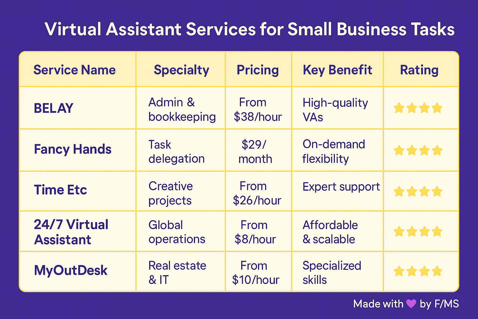 virtual-assistant-small-businesses