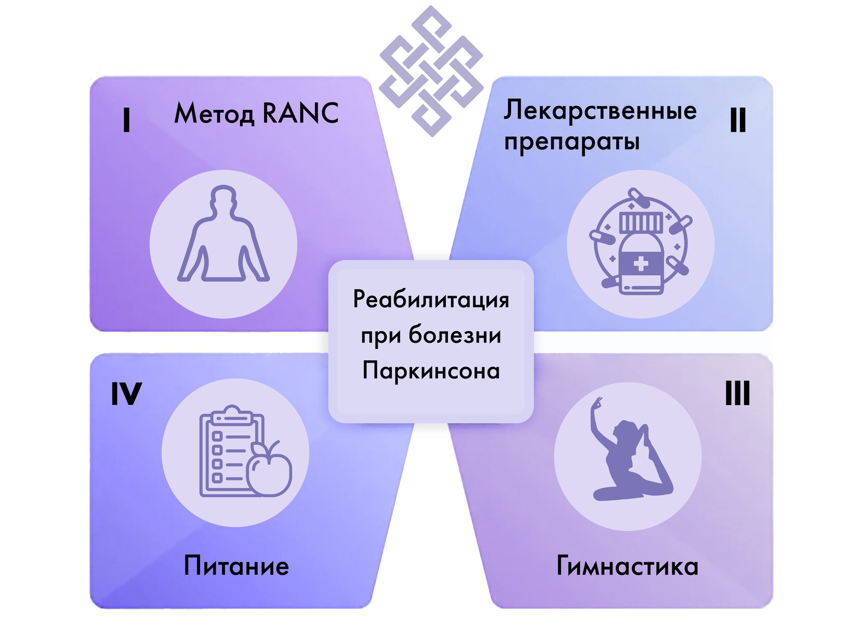 Руководство по уходу за людьми с болезнью Паркинсона на разных стадиях