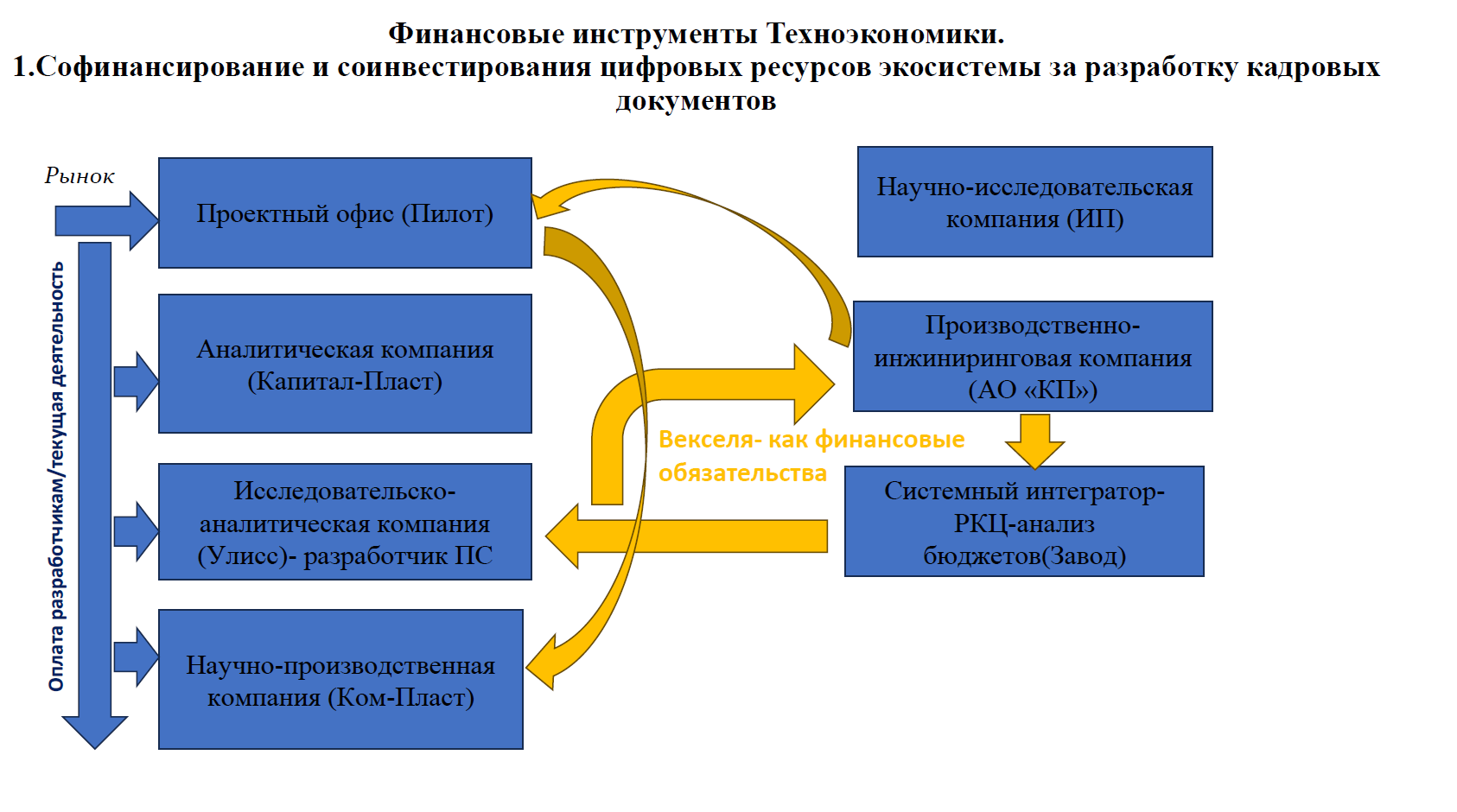 Ответы на итоговый тест цифровая экосистема дпо. Технологическая экосистема. Цифровая экосистема ДПО. Цифровая экосистема ДПО курсы школа современного учителя.