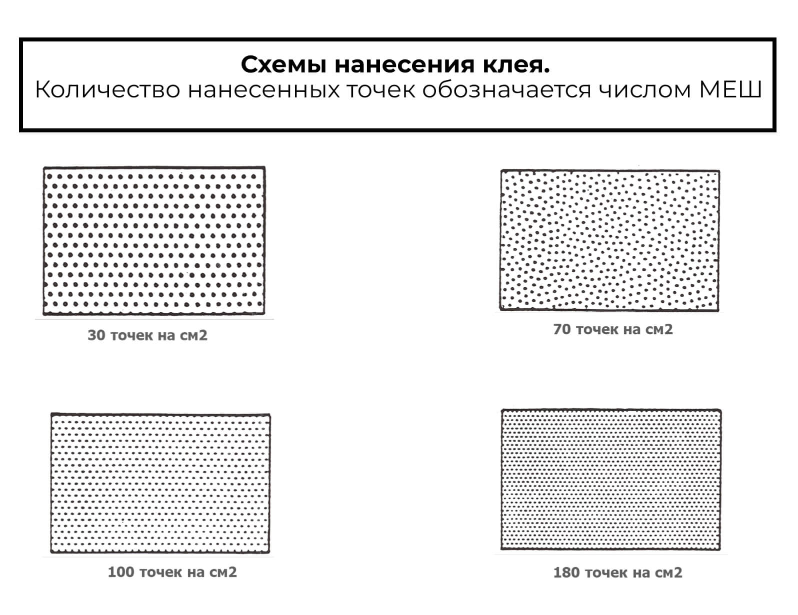 схемы нанесения клея на дублерин