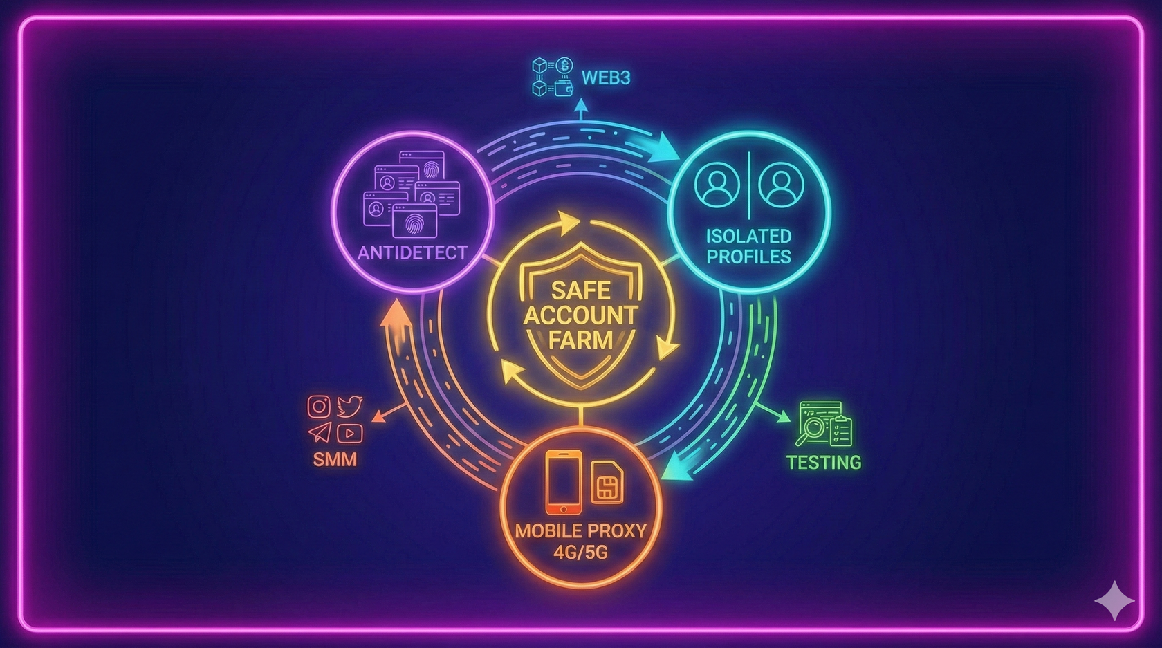 Illustration for an article about creating an account farm for testing and airdrops