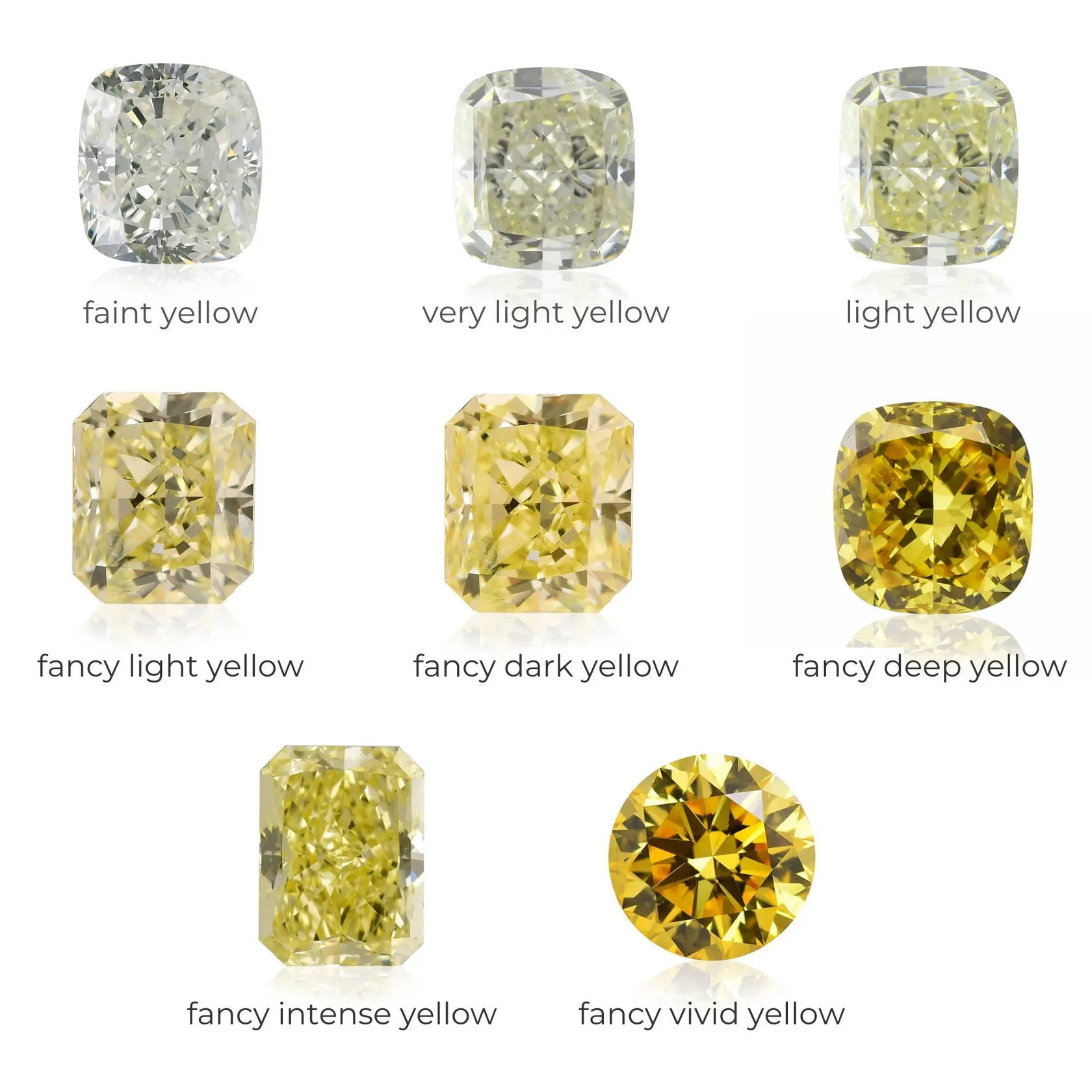 Градация интенсивности желтого цвета для бриллиантов от faint yellow до fancy vivid