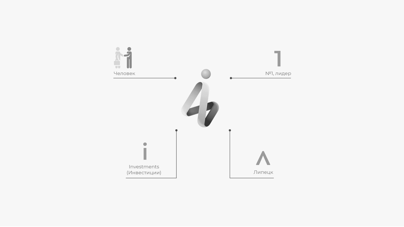 Агентство инвестиционного развития – материал проекта