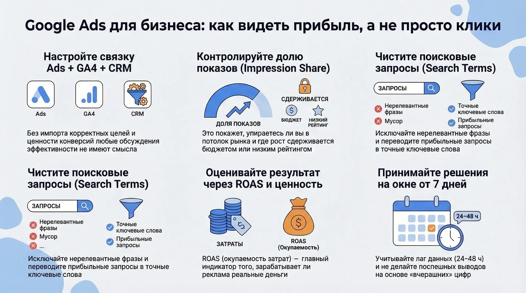 Инфографика: google ads для бизнеса: как видеть прибыль, настроить связь с crm, контролировать roas и поисковые запросы.