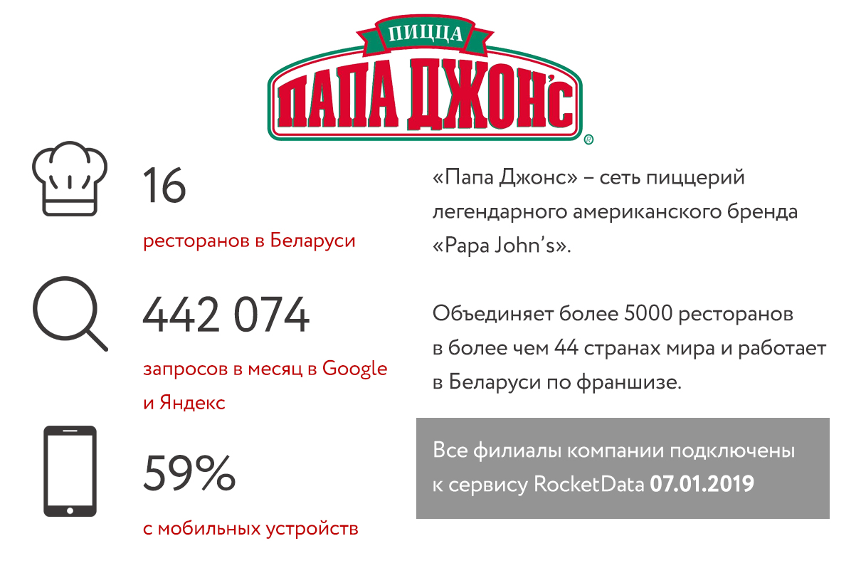 Папа джонс чистопрудный бул 1а москва отзывы. Целевая аудитория папа Джонс. Папа Джонс лого. Папа Джонс о компании в России.