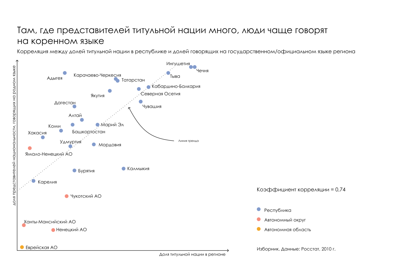 Свои и свои: на каких языках (не) говорит Россия