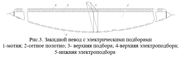 Закидной невод с электрическими подборами