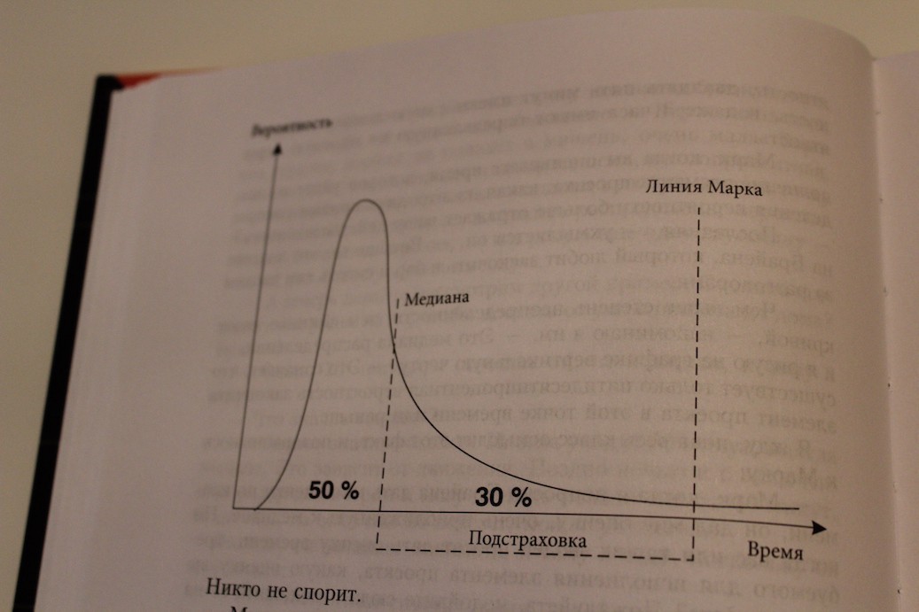 Критическая цепь проекта это