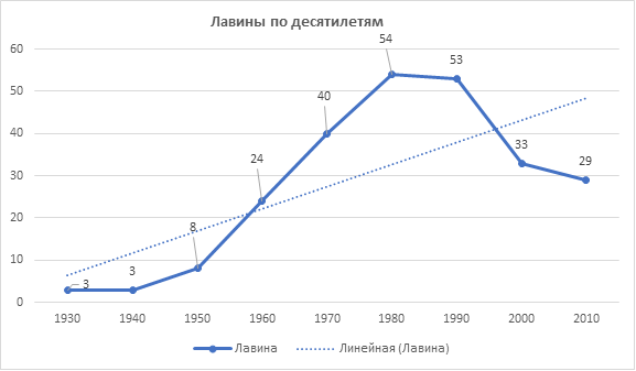 Анализ НС в спортивном альпинизме ()