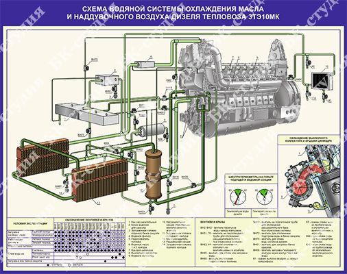 Схема масляной системы тепловоза